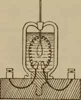 An illustration from The standard electrical dictionary; a popular dictionary of words, terms, and phrases, used in the practice of electrical engineering (1897)
