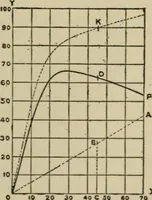 Picture 67 of 326 from The standard electrical dictionary; a popular dictionary of words, terms, and phrases, used in the practice of electrical engineering (1897), leaf 118