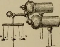 Picture 69 of 326 from The standard electrical dictionary; a popular dictionary of words, terms, and phrases, used in the practice of electrical engineering (1897), leaf 123