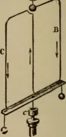 Picture 72 of 326 from The standard electrical dictionary; a popular dictionary of words, terms, and phrases, used in the practice of electrical engineering (1897), leaf 125