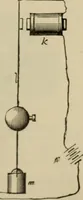 An illustration from The standard electrical dictionary; a popular dictionary of words, terms, and phrases, used in the practice of electrical engineering (1897)