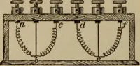 Picture 80 of 326 from The standard electrical dictionary; a popular dictionary of words, terms, and phrases, used in the practice of electrical engineering (1897), leaf 137