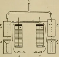 Picture 1 of 326 from The standard electrical dictionary; a popular dictionary of words, terms, and phrases, used in the practice of electrical engineering (1897), leaf 14