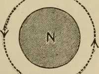 An illustration from The standard electrical dictionary; a popular dictionary of words, terms, and phrases, used in the practice of electrical engineering (1897)