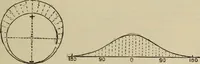 Picture 95 of 326 from The standard electrical dictionary; a popular dictionary of words, terms, and phrases, used in the practice of electrical engineering (1897), leaf 178