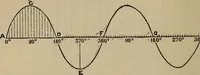Picture 96 of 326 from The standard electrical dictionary; a popular dictionary of words, terms, and phrases, used in the practice of electrical engineering (1897), leaf 179