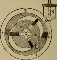 Picture 4 of 326 from The standard electrical dictionary; a popular dictionary of words, terms, and phrases, used in the practice of electrical engineering (1897), leaf 19