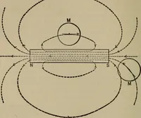 Picture 97 of 326 from The standard electrical dictionary; a popular dictionary of words, terms, and phrases, used in the practice of electrical engineering (1897), leaf 191