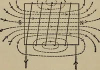 Picture 98 of 326 from The standard electrical dictionary; a popular dictionary of words, terms, and phrases, used in the practice of electrical engineering (1897), leaf 191