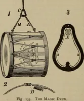 Picture 100 of 326 from The standard electrical dictionary; a popular dictionary of words, terms, and phrases, used in the practice of electrical engineering (1897), leaf 197