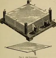 Picture 5 of 326 from The standard electrical dictionary; a popular dictionary of words, terms, and phrases, used in the practice of electrical engineering (1897), leaf 20