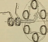 An illustration from The standard electrical dictionary; a popular dictionary of words, terms, and phrases, used in the practice of electrical engineering (1897)