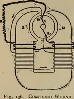 Picture 103 of 326 from The standard electrical dictionary; a popular dictionary of words, terms, and phrases, used in the practice of electrical engineering (1897), leaf 201
