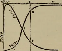 An illustration from The standard electrical dictionary; a popular dictionary of words, terms, and phrases, used in the practice of electrical engineering (1897)