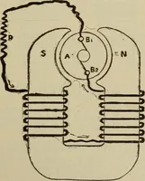 Picture 107 of 326 from The standard electrical dictionary; a popular dictionary of words, terms, and phrases, used in the practice of electrical engineering (1897), leaf 206
