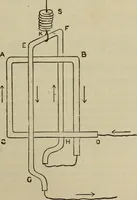 An illustration from The standard electrical dictionary; a popular dictionary of words, terms, and phrases, used in the practice of electrical engineering (1897)