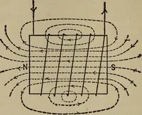 An illustration from The standard electrical dictionary; a popular dictionary of words, terms, and phrases, used in the practice of electrical engineering (1897)