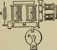 An illustration from The standard electrical dictionary; a popular dictionary of words, terms, and phrases, used in the practice of electrical engineering (1897)