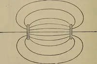 Picture 126 of 326 from The standard electrical dictionary; a popular dictionary of words, terms, and phrases, used in the practice of electrical engineering (1897), leaf 239