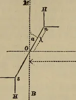 Picture 127 of 326 from The standard electrical dictionary; a popular dictionary of words, terms, and phrases, used in the practice of electrical engineering (1897), leaf 243