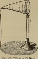 Picture 131 of 326 from The standard electrical dictionary; a popular dictionary of words, terms, and phrases, used in the practice of electrical engineering (1897), leaf 255