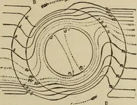 An illustration from The standard electrical dictionary; a popular dictionary of words, terms, and phrases, used in the practice of electrical engineering (1897)