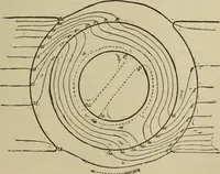 An illustration from The standard electrical dictionary; a popular dictionary of words, terms, and phrases, used in the practice of electrical engineering (1897)