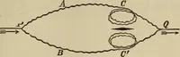 An illustration from The standard electrical dictionary; a popular dictionary of words, terms, and phrases, used in the practice of electrical engineering (1897)