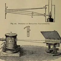 Picture 144 of 326 from The standard electrical dictionary; a popular dictionary of words, terms, and phrases, used in the practice of electrical engineering (1897), leaf 275