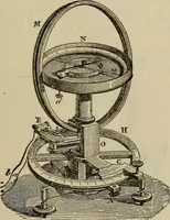 An illustration from The standard electrical dictionary; a popular dictionary of words, terms, and phrases, used in the practice of electrical engineering (1897)