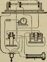 An illustration from The standard electrical dictionary; a popular dictionary of words, terms, and phrases, used in the practice of electrical engineering (1897)