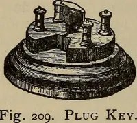 Picture 163 of 326 from The standard electrical dictionary; a popular dictionary of words, terms, and phrases, used in the practice of electrical engineering (1897), leaf 321