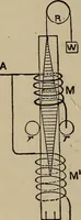 An illustration from The standard electrical dictionary; a popular dictionary of words, terms, and phrases, used in the practice of electrical engineering (1897)