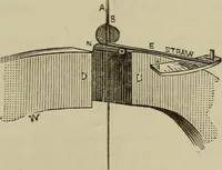 Picture 172 of 326 from The standard electrical dictionary; a popular dictionary of words, terms, and phrases, used in the practice of electrical engineering (1897), leaf 344