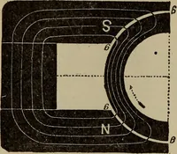 Picture 173 of 326 from The standard electrical dictionary; a popular dictionary of words, terms, and phrases, used in the practice of electrical engineering (1897), leaf 345