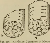 Picture 178 of 326 from The standard electrical dictionary; a popular dictionary of words, terms, and phrases, used in the practice of electrical engineering (1897), leaf 360
