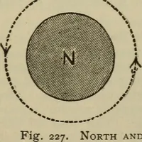 Picture 179 of 326 from The standard electrical dictionary; a popular dictionary of words, terms, and phrases, used in the practice of electrical engineering (1897), leaf 360