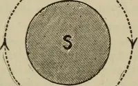 Picture 180 of 326 from The standard electrical dictionary; a popular dictionary of words, terms, and phrases, used in the practice of electrical engineering (1897), leaf 360