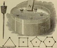 An illustration from The standard electrical dictionary; a popular dictionary of words, terms, and phrases, used in the practice of electrical engineering (1897)