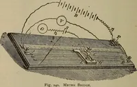 Picture 192 of 326 from The standard electrical dictionary; a popular dictionary of words, terms, and phrases, used in the practice of electrical engineering (1897), leaf 379