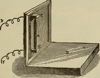 An illustration from The standard electrical dictionary; a popular dictionary of words, terms, and phrases, used in the practice of electrical engineering (1897)