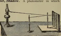 Picture 212 of 326 from The standard electrical dictionary; a popular dictionary of words, terms, and phrases, used in the practice of electrical engineering (1897), leaf 419