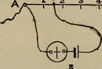 An illustration from The standard electrical dictionary; a popular dictionary of words, terms, and phrases, used in the practice of electrical engineering (1897)