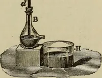 An illustration from The standard electrical dictionary; a popular dictionary of words, terms, and phrases, used in the practice of electrical engineering (1897)