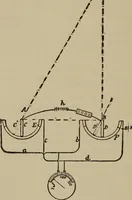 Picture 231 of 326 from The standard electrical dictionary; a popular dictionary of words, terms, and phrases, used in the practice of electrical engineering (1897), leaf 453