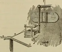 An illustration from The standard electrical dictionary; a popular dictionary of words, terms, and phrases, used in the practice of electrical engineering (1897)