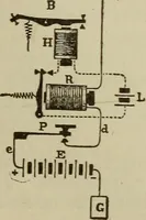 An illustration from The standard electrical dictionary; a popular dictionary of words, terms, and phrases, used in the practice of electrical engineering (1897)