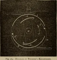 Picture 240 of 326 from The standard electrical dictionary; a popular dictionary of words, terms, and phrases, used in the practice of electrical engineering (1897), leaf 465