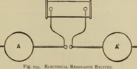 Picture 245 of 326 from The standard electrical dictionary; a popular dictionary of words, terms, and phrases, used in the practice of electrical engineering (1897), leaf 474