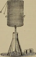 An illustration from The standard electrical dictionary; a popular dictionary of words, terms, and phrases, used in the practice of electrical engineering (1897)